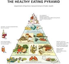 It uses brightly colored stripes that represent each of the food groups. Healthy Eating Pyramid The Nutrition Source Harvard T H Chan School Of Public Health