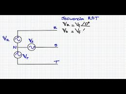 Indicador de secuencia de fase. Secuencia De Fases Fuente Trifasica Youtube