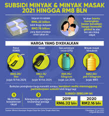 Tarikh tutup kemaskini maklumat psp. Lil Reen Reenjunior Twitter