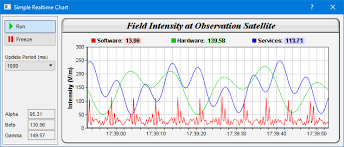 Simple Realtime Chart Qt