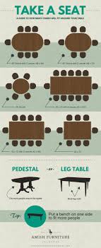 How Many Chairs Will Fit Around Your Table Dining Room Table Table How Many People
