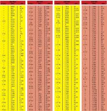 punctilious height chart conversion feet to inch height in