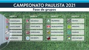 24 de janeiro de 2021. Sp2 Sorteados Os Grupos Do Campeonato Paulista 2021 Globoplay