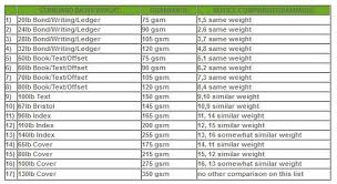 paper weights guide help understanding paper weights by