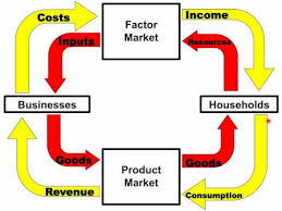 Nb2 Circular Flow Model Youtube