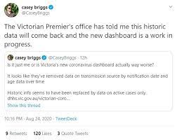 Fell to an average of 38,800 per day monday, according to data compiled by johns hopkins university, the first time daily case counts have been below 40,000 since september. Coronavirus Australia Live News Premier Daniel Andrews Says Extending Victoria S State Of Emergency Is An Insurance Policy Abc News