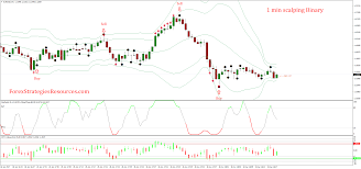 1 min scalping binary options strategy forex strategies