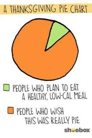 A Thanksgiving Pie Chart People Who Plan To Eat A Healthy