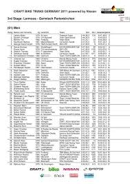 David strott #82985 professional dortmund, germany fabian kaune #102806 professional. 03 06 2011 Pdf 254kb Tageswertung 3 Etappe Craft