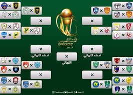ملخص مباراه الشباب والاتحاد نهائي كأس الملك للابطال 2009 youtube. Ø§Ù„Ø´Ø¨Ø§Ø¨ ÙˆØ§ï»¹ØªØ­Ø§Ø¯ Ø¢Ø®Ø± Ø§Ù„Ù…ØªØ£Ù‡Ù„ÙŠÙ† Ø¥ÙƒØªÙ…Ø§Ù„ ÙØ±Ù‚ Ø±Ø¨Ø¹ Ù†Ù‡Ø§Ø¦ÙŠ ÙƒØ£Ø³ Ø§Ù„Ù…Ù„Ùƒ ØµØ­ÙŠÙØ© ØµØ±Ø§Ø­Ø© Ø§Ù„Ø§Ù„ÙƒØªØ±ÙˆÙ†ÙŠØ©