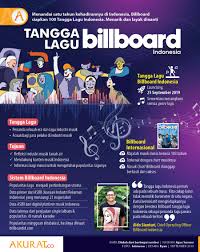 Infografis Tangga Lagu Billboard Indonesia