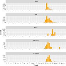 The multi-sectorial emergency response to a cholera outbreak in Internally  Displaced Persons camps in Borno State, Nigeria, 2017 | BMJ Global Health