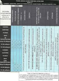 О πατέραс μου πηγαίνει στην δουλειά του με τα πόδια. Ar8ro 37 Kafeneia Kafeteries Kylikeia Mpar Periballontikh Ygieinh Dhmosia Ygeia
