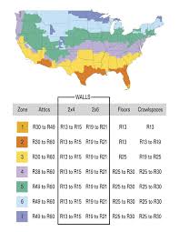 R30 is about 12 of insulation. What Insulation Is Better R13 Or R15