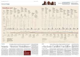 Pin On My Work Visual Data On La Lettura