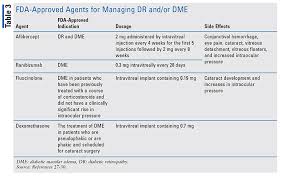 Managing The Complications Of Diabetes