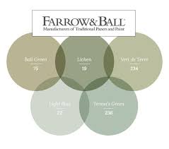 Home Challenge Le Vert Lichen Couleur De L Annee Couleur De L Annee Nuancier Peinture Peinture Vert Kaki