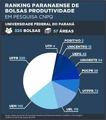 Maybe you would like to learn more about one of these? Universidade Federal Do Parana