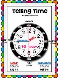 Telling Time Poster Teaching Time Teaching Clock