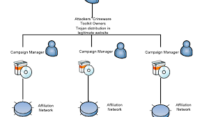 cyber capos how cybercriminals mirror the mafia and