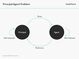 What Is The Principal Agent Problem Definition And Example Toolshero In 2020 Principal Executive Management Problem