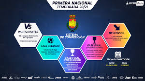 The 2021 argentine primera nacional, also known as the campeonato de primera nacional 2021, is the 37th season of the primera nacional, the second tier of argentine football. Ya Conocemos Los Formatos De Competicion Nacionales Para La Temporada 20 21 Fmbm