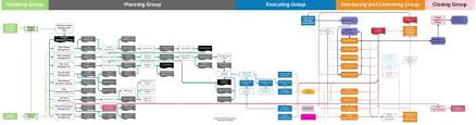 Pmp Flowchart Pm Prepcast Forum