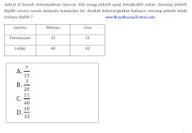 12 Contoh Soalan Peperiksaan Ptd Ideas Exam Math Formulas Mosque Design
