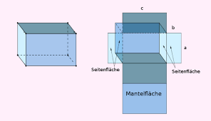 Um einen quader so zu färben, dass keine benachbarten flächen dieselbe farbe haben, braucht man mindestens 3 farben. Quader Und Wurfel Formeln Fur Flache Und Volumen