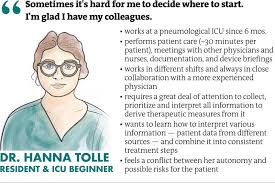 Excerpt of the primary persona Dr. Hanna Tolle: She is an ICU beginner,...  | Download Scientific Diagram
