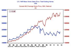 The Average Canadian Household Net Worth Is Huge