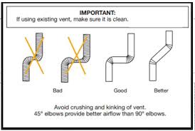 The entire drying cycle and turns off once the load reaches your selected dryness level. Dryer Is Not Drying Or Experiencing Long Dry Times Product Help Amana