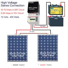 * there is a switch in the positive wire between the solar panel and the controller. Solar Panel Connection Diagram Homedecorations