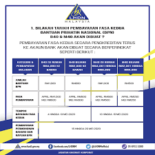 Rm1000 tambahan bsh b40 bulan jun betul ke? Bantuan Prihation Nasional Bpn 2 0 Bantuan Prihatin Rakyat