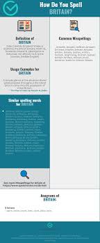 Correct Spelling For Britain Infographic Spellchecker Net