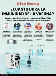 ¿qué efectividad tiene la vacuna de astrazeneca? Que Efectividad Tienen Las Vacunas Aplicadas En Sonora De Pfizer A Cansino El Sol De Hermosillo Noticias Locales Policiacas Sobre Mexico Sonora Y El Mundo
