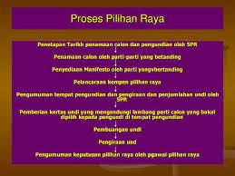 Kelayakan calon dan kelayakan pengundi. Ciri Ciri Utama Sistem Pemerintahan Demokrasi Berparlimen Di Malaysia Ppt Download