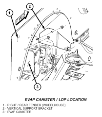 2003 jeep wrangler engine light came evap leak in the vacuum lines 2003 jeep wrangler engine light came