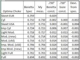 Odd Optima Choke Dimensions Trap Shooters Forum