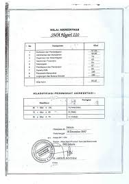 Maybe you would like to learn more about one of these? Sertifikat Akreditasi Sma Negeri 110 Sma Negeri 110 Jakarta