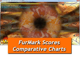 Furmark Scores Comparative Tables Geeks3d
