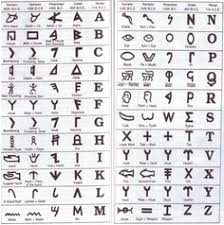 Ancient egypt and nubia sutori. Egyptian Letters Translation Letter