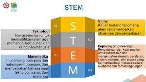 Pusat penilaian pendidikan, badan penelitian dan pengembangan, kementerian pendidikan dan kebudayaan merilis buku panduan model penilaian formatif pada pembelajaran. Karakteristik Pembelajaran Abad 21 Blog Pak Pandani