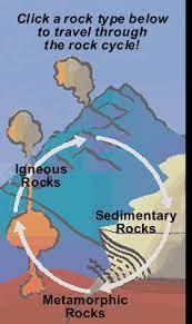 Rock And The Rock Cycle Windows To The Universe Fun Science Science Activities Science Education