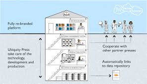 Freeadd a verified certificate for $. Ubiquity Press