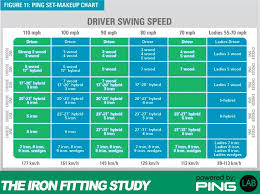 Ping Iron Shaft Comparison Chart Www Bedowntowndaytona Com