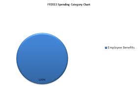 Fy 2013 H 2 06400096 State Lottery Commission Health