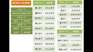 日本語学習 『動詞『使役形』の活用』 3-0-12 Let's learn japanese - YouTube