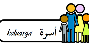 Keluarga ( ٌأُسْرَةٌ جـ أُسَر). Bahasa Arab Anggota Keluarga Suami Istri Ayah Ibu Kakek Nenek Dan Lain Lain Bahasa Arab Daring