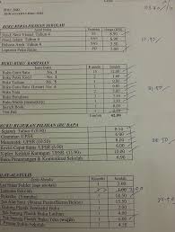 Ini adalah senarai peralatan tulis diperlukan sebelum kembali ke sekolah. Barang Keperluan Sekolah Anak Untuk Tahun 2014 Sekolah Garis